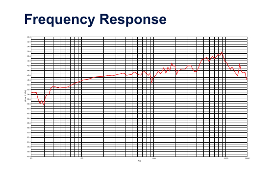 Dynamic Microphone Module