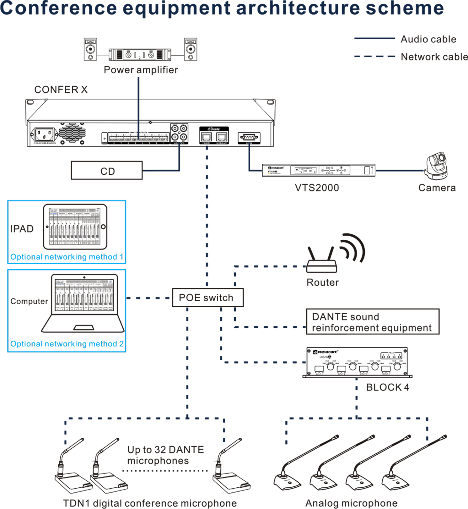 64-channel digital automatic mixer